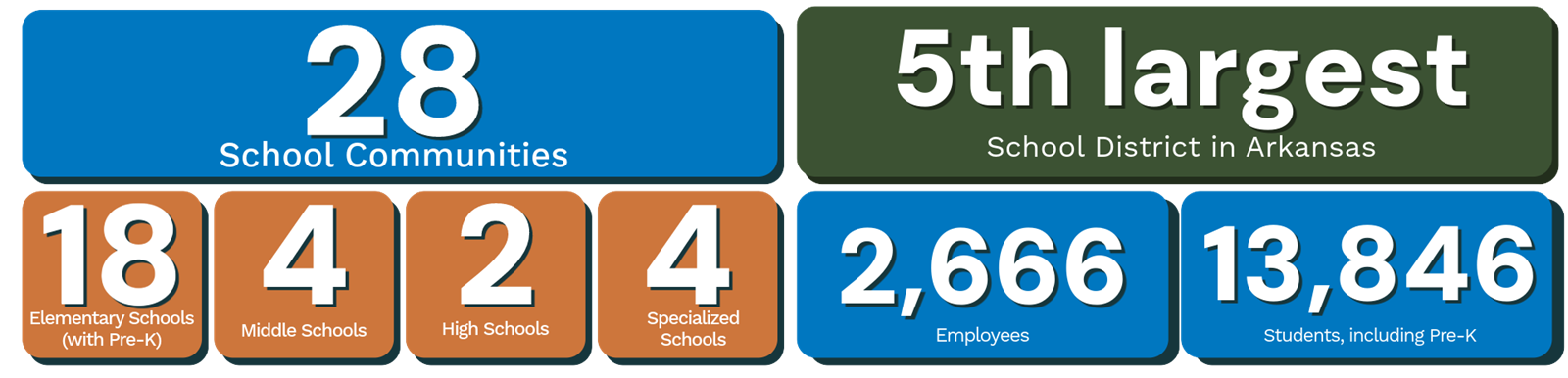 8 squares with FSPS statistics